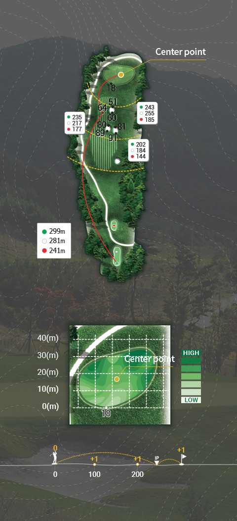 골프 코스 조감도